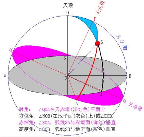 日照角度查詢|太阳方位角和高度角计算器